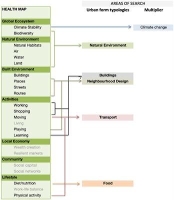 Developing and testing an environmental economics approach to the valuation and application of urban health externalities